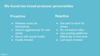 We found two broad producer personalities
Proactive Reactive
● Get paid to work for
others
● Do not search often
● Use existing platforms
effectively to find work
● Laid back mindset
● Release music as
themselves
● Search aggressively for new
artists
● Savvy with social media
● Hustle minded
Week 7
 