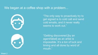 We began at a coffee shop with a problem...
“The only way to proactively try to
get signed is to cold call and send
cold emails, and it never really
seems to work out.”
“Getting discovered [by an
agent/label] as an artist is
impossible. It’s a ton of luck and
timing and all done by word of
mouth.”
Week 2
 