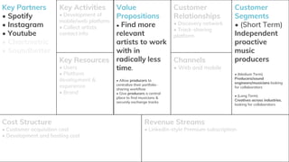 Key Partners
• Spotify
• Instagram
• Youtube
• Chartmetric
• Soundbetter
Customer
Segments
• (Short Term)
Independent
proactive
music
producers
• (Medium Term)
Producers/sound
engineers/musicians looking
for collaborators
• (Long Term)
Creatives across industries,
looking for collaborators
Value
Propositions
• Find more
relevant
artists to work
with in
radically less
time.
• Allow producers to
centralize their portfolio-
sharing workflow
• Give producers a central
place to find musicians &
securely exchange tracks
Cost Structure
• Customer acquisition cost
• Development and hosting cost
Revenue Streams
• LinkedIn-style Premium subscription
Key Activities
• Development of
mobile/web platform
• Collect artists
contact info
Customer
Relationships
• Discovery network
• Track-sharing
platform
Key Resources
• Users
• Platform
development &
experience
• Brand
Channels
• Web and mobile
 