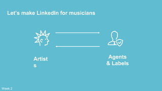 Let’s make LinkedIn for musicians
Artist
s
Agents
& Labels
Week 2
 