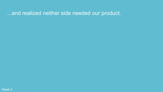 ...and realized neither side needed our product.
Week 3
 