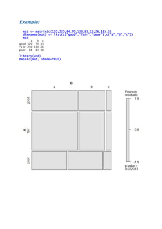 Mosaic plot in R. | DOCX