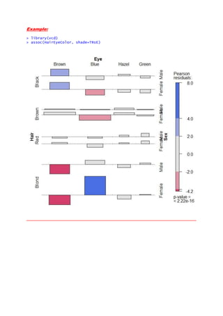 Mosaic plot in R. | DOCX