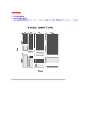 Mosaic Plot R Code Mosaic plot in R. | DOCX