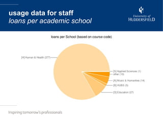 usage data for staff loans per academic school 