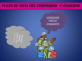 PUNTO DE VISTA DEL COMPRADOR Y VENDEDOR


                      VENDEDOR
                        PRECIO
                      CONSIENTE
 