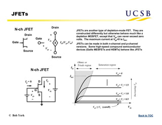 © Bob York Back to TOC
JFETs
Vgs
Gate
Source
Drain
Ids(Vgs,Vds)
Vds
Id
Vgs
Vds
Ig = 0
Gate
Source
Drain
Saturation region
ID
Vgs ≤ Vt (cutoff)
Ohmic or
Triode region
Vds
Vgs= Vt + 0.5
Vgs= Vt + 1.0
Vgs= Vt + 1.5
Vgs= 0
G
D
S
Idss
Increasing
V
gs
N-ch JFET
N-ch JFET
JFETs are another type of depletion-mode FET. They are
constructed differently but otherwise behave much like a
depletion MOSFET, except that Vgs can never exceed zero
volts. The maximum current at Vgs=0 is Idss.
JFETs can be made in both n-channel and p-channel
versions. Some high-speed compound semiconductor
devices (GaAs MESFETs and HEMTs) behave like JFETs
 