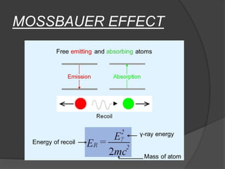 MOSSBAUER EFFECT
 