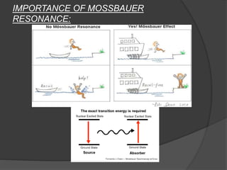 IMPORTANCE OF MOSSBAUER
RESONANCE:
 