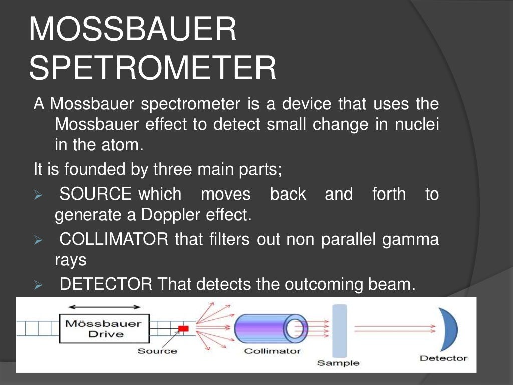 Mossbauer Spectroscopy