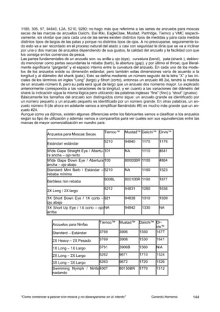 1180, 305, 57, 94840, L2A, 5210, 9280; no hago más que referirme a las series de anzuelos para moscas
secas de las marcas de anzuelos Daiichi, Dai Riki, EagleClaw, Mustad, Partridge, Tiemco y VMC respecti-
vamente; sin olvidar que para cada una de las series existen distintos tipos de medidas y para cada medida
distintos tipos de largos de las patas y porque no distintos tipos de ojos. A no preocuparse, seguramente to-
do esto va a ser recordado en el proceso natural del atado y casi con seguridad le diría que se va a inclinar
por una o dos marcas de anzuelos dependiendo de sus gustos, la calidad del anzuelo y la facilidad con que
los consiga en los comercios de pesca.
Las partes fundamentales de un anzuelo son: su anilla u ojo (eye), curvatura (bend), pata (shank ), debien-
do mencionar como partes secundarias la rebaba (barb), la abertura (gap), y por último el throat, que literal-
mente significaría “garganta” y el espacio interno entre la curvatura del anzuelo. En cada uno de los mode-
los de los anzuelos existe su dimensión estándar, pero también estas dimensiones varía de acuerdo a la
longitud y al diámetro del shank (pata). Esto se define mediante un número seguido de la letra “X” y las ini-
ciales de los términos en ingles “Long” (largo) y Short (corto), entonces un anzuelo #8 2xL tendrá la medida
de un anzuelo número 8, pero su pata será igual de largo que un anzuelo dos números mayor. Lo explicado
anteriormente correspondía a las variaciones de la lóngitud, y en cuanto a las variaciones del diámetro del
shank la indicación sigue la misma lógica pero utilizando las palabras inglesas “fine” (fino) y “stout” (grueso)
Básicamente los tamaños del anzuelo son distinguidos como sigue: un anzuelo grande es identificado por
un número pequeño y un anzuelo pequeño es identificado por un número grande. En otras palabras, un an-
zuelo número 6 (de ahora en adelante vamos a simplificar llamándolo #6) es mucho más grande que un an-
zuelo #24.
Aunque como ya dijimos, existen algunas diferencias entre los fabricantes vamos a clasificar a los anzuelos
según su tipo de utilización y además vamos a compararlos para ver cuales son sus equivalencias entre las
marcas de mayor comercialización en nuestro país:

                                                    Tiemco™      Mustad™ Daiichi™ Orvis™
                Anzuelos para Moscas Secas
                                                    5210         94840     1170       1176
                Estándar/ estándar
                Wide Gape Straight Eye / Abertu- 101             NA        1110       4641
                ra ancha – ojo recto
                Wide Gape Down Eye / Abertura 100                80000BR 1100         4864
                ancha – ojo abajo
                Standard Mini Barb / Estándar – 5210             NA        1180       1523
                rebaba mínima
                                                 900BL           80010BR 1190         1877
                Barbless /sin rebaba
                                                    5212         94831     1280       1638
                2X Long / 2X largo
                1X Short Down Eye / 1X corto – 921               94838     1310       1509
                ojo abajo
                1X Short Up Eye / 1X corto – ojo NA              94842     1330       NA
                arriba

                                                 Tiemco™      Mustad™     Daiichi™ Or-
                   Anzuelos para Ninfas
                                                                                   vis™
                   Standard – Estándar           3769         3906        1550     167T

                   2X Heavy – 2X Pesado          3769         3908        1530       1641

                   1X Long – 1X Largo            3761         3906B       1560       N/A

                   2X Long – 2X Largo            5262         9671        1710       1524

                   3X Long – 3X Largo            5263         9672        1720       1526
                   Swimming Nymph / Ninfa 400T                80150BR     1770       1512
                   nadando




“Como comenzar a pescar con mosca y no desesperarse en el intento”                Gerardo Herreros          144
 