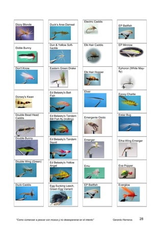 Electric Caddis
Dizzy Blonde                Duck’s Arse Damsel                                 EP Baitfish




                            Dun & Yellow Soft-           Elk Hair Caddis       EP Minnow
Doble Bunny                 hackle




Don't Know                  Eastern Green Drake                                Ephoron (White May-
                                                         Elk Hair Hopper       fly)




                            Ed Belasky's Bait            Elver
                                                                               Epoxy Charlie
Dorsey's Kwan               Fish




Double Bead Head            Ed Belasky's Tandem                                Estaz Bug
Caddis                                                   Emergente Oxido
                            Bill Fish fly (trolling)




Double Bunny                Ed Belasky's Tandem          Emerger               Etha-Wing Emerger
                            Squid




Double Wing (Green)         Ed Belasky's Yellow
                            Angel                        Emu                   Eva Popper




Duck Caddis                 Egg Sucking Leech,           EP Baitfish           Everglow
                            Green Egg Variant




“Como comenzar a pescar con mosca y no desesperarse en el intento”         Gerardo Herreros    28
 