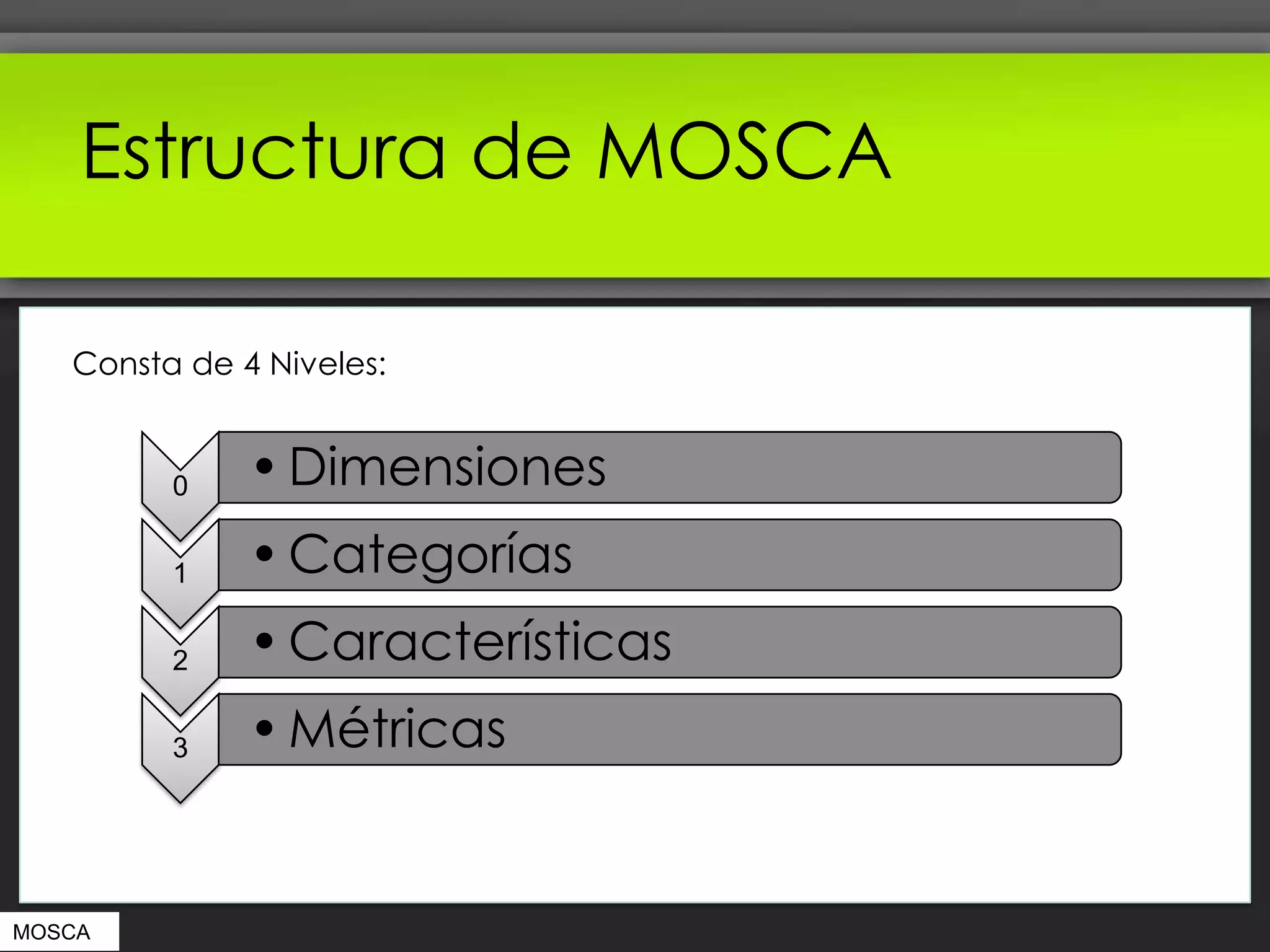 Estructura de MOSCA

   Consta de 4 Niveles:


         0    • Dimensiones
         1    • Categorías
         2    • Características
         3    • Métricas


MOSCA
 