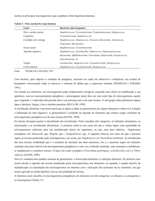 mostra os principais microrganismos que compõem a flora bacteriana humana.
Tabela 1 - Flora normal do corpo humano
Local Bactérias mais frequentes
Pele e ouvido externo Staphylococcus, Corynebacterium, Propionibacterium, Streptococcus
Conjuntiva Corynebacterium, Staphylococcus
Cavidade oral e laringe Staphylococcus, Streptococcus, Neissería, Bacteroides, Actinomyces,
Treponema, Mycopiasma
Fossas nasais Staphylococcus, Corynebacterium
Aparelho digestivo Staphylococcus, Lactobacillus, Peptococcus, Peptostreptococcus,
Bacteroides, Bífidobacterium, Clostridium, Eubacterium, Streptococcus,
enterobactérias, etc.
Vagina Lactobacillus, Staphylococeus, Corynebacterium, Streptococcus
Uretra anterior Staphylococcus, Corynebacterium, Streptococcus
Fonte: TRABULSI e TOLEDO, 1991
Uma bactéria, para adquirir a condição de patogenia, necessita ser capaz de sobreviver e multiplicar nos tecidos do
hospedeiro, atravessando todas as barreiras e sistemas de defesa que o organismo interpõe (TRABULSI e TOLEDO,
1991).
Em relação aos alimentos, um microrganismo pode simplesmente estragá-lo, causando mau cheiro ou modificando a sua
aparência, sem ser necessariamente patogênico; a preocupação maior deve ser com outro tipo de microrganismo, aquele
que é ingerido e o indivíduo não percebe nem a sua presença nem a de suas toxinas. A este grupo seleto pertencem alguns
tipos e bactérias, fungos, vírus e também parasitas (SILVA JR, 1999).
A toxinfecção alimentar é um termo geral que se aplica a todas as gastrenterites de origem alimentar e refere-se à irritação
e inflamação do trato digestivo. A gastroenterite é resultado da ingestão de alimentos que contem cargas virulentas de
microrganismos patogênicos ou de suas toxinas (SATIN, 1999).
Os autores divergem quanto à classificação das toxinfecções. Satin considera três categorias: as infecções alimentares, as
intoxicações e as toxinfecções alimentares. A primeira refere-se aos casos em que a vítima ingere uma quantidade de
microrganismos suficiente para sua multiplicação dentro do organismo, ou seja, uma dose infectiva. Organismos
exemplares são Salmonella spp, Shigella spp e Campylobacter spp. A segunda refere-se aos casos em que o paciente
ingere as toxinas produzidas pelo microrganismo, tais como, por Staphyloccus ou Clostridium botulinum. As toxinfecções
são uma terceira modalidade que é o resultado da interação das duas anteriores, isto é, o paciente ingere um alimento
contendo uma dose infectiva de microrganismos patogênicos e uma vez a infecção instalada, estes começam a multiplicar-
se rapidamente e a produzir toxinas. O autor cita como exemplos o Clostridium perfringens, a Escherichia coli e o Vibrio
cholerae (SATIN, 1999).
Silva Jr. considera dois quadros somente de gastrenterite: a intoxicação alimentar e a infecção alimentar. No primeiro caso
ocorre devido à ingestão das toxinas produzidas pelos microrganismos nos alimentos; no segundo, o quadro decorre da
multiplicação ou esporulação dos microrganismos no intestino com a utilização dos nutrientes da luz intestinal, em que
ocorre agressão ao tecido epitelial, com ou sem produção de toxinas.
A literatura atual classifica os microrganismos patogênicos em alimentos em três categorias: os clássicos, os emergentes e
os reemergentes (Tabela 11).
 