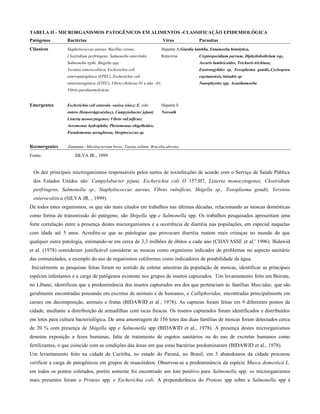 TABELA II - MICRORGANISMOS PATOGÊNICOS EM ALIMENTOS -CLASSIFICAÇÃO EPIDEMIOLÓGICA
Patógenos Bactérias Vírus Parasitas
Clássicos Staphylococcus aureus, Bacillus cereus, Hepatite A,Giardia lamblia, Entamoeba histolytica,
Clostridium perfringens, Salmonella enteritidis, Rotavírus Cryptosporidium parvum, Diphyilobothrium ssp.,
Salmonella typhi, Shigella spp, Ascaris lumbricoides, Trichuris trichiura,
Yersínia enterocolitica, Escherichia coli Eustrongylides sp, Toxoplasma gondii,.Cyclospora
enteropatogênica (EPEC), Escherichia coli cayetanensis,Anisakis sp.
enterotoxigênica (ETEC), Vibrio cholerae 01 e não –01, Nanophyetus spp. Acanthamoeba
Vibrio parahaemolyticus
Emergentes Escheríchia coli enteroin -vasíva (eiec); E. colo Hepatite E
entero Hemorrágica(ehec), Campyiobacter jejuni; Norwalk
Listeria monocytogenes; Vibrio vuLnificus;
Aeromonas hydrophila; Plesiomonas shigelloides;
Pseudomonas aerugInosa; Streptococcus sp.
Reemergentes Zoonoses - Micobacterium bovis; Taenia solium; Brucelia abortus
Fonte: SILVA JR., 1999
Os dez principais microrganismos responsáveis pelos surtos de toxinfecções de acordo com o Serviço de Saúde Pública
dos Estados Unidos são: Campylobacter jejuni, Escherichia coli O 157:H7, Listeria monocytogenes, Clostridium
perfringens, Salmonella sp., Staphylococcus aureus, Vibrio vulnificus, Shigella sp., Toxoplasma gondii, Yersinia
enterocolitica (SILVA JR. , 1999).
De todos estes organismos, os que são mais citados em trabalhos nas últimas décadas, relacionando as moscas domésticas
como forma de transmissão do patógeno, são Shigella spp e Salmonella spp. Os trabalhos pesquisados apresentam uma
forte correlação entre a presença destes microrganismos e a ocorrência de diarréia nas populações, em especial naquelas
com idade até 5 anos. Acredita-se que as patologias que provocam diarréia matem mais crianças no mundo do que
qualquer outra patologia, estimando-se em cerca de 3,3 milhões de óbitos a cada ano (CHAVASSE et al.' 1996). Bidawid
et al. (1978) consideram justificável considerar as moscas como organismo indicador de problemas no aspecto sanitário
das comunidades, a exemplo do uso de organismos coliformes como indicadores de potabilidade da água.
Inicialmente as pesquisas feitas foram no sentido de coletar amostras da população de moscas, identificar as principais
espécies infestantes e a carga de patógenos existente nos grupos de insetos capturados. Um levantamento feito em Beirute,
no Líbano, identificou que a predominância dos insetos capturados era dos que pertenciam às famílias Muscidae, que são
geralmente encontradas pousando em excretas de animais e de humanos, e Calliphoridae, encontradas principalmente em
carnes em decomposição, animais e frutas (BIDAWID et al., 1978). As capturas foram feitas em 9 diferentes pontos da
cidade, mediante a distribuição de armadilhas com iscas frescas. Os insetos capturados foram identificados e distribuídos
em lotes para cultura bacteriológica. De uma amostragem de 156 lotes das duas famílias de moscas foram detectados cerca
de 20 % com presença de Shigella spp e Salmonella spp (BIDAWID et al., 1978). A presença destes microrganismos
denotou exposição a fezes humanas, falta de tratamento de esgotos sanitários ou do uso de excretas humanos como
fertilizantes, o que coincide com as condições das áreas em que estas bactérias predominaram (BIDAWID et al., 1978).
Um levantamento feito na cidade de Curitiba, no estado do Paraná, no Brasil, em 3 abatedouros da cidade procurou
verificar a carga de patogênicos em grupos de muscóideos. Observou-se a predominância da espécie Musca domestica L.
em todos os pontos coletados, porém somente foi encontrado um lote positivo para Salmonella spp; os microrganismos
mais presentes foram o Proteus spp. e Escherichia coli. A preponderância do Proteus spp sobre a Salmonella spp é
 