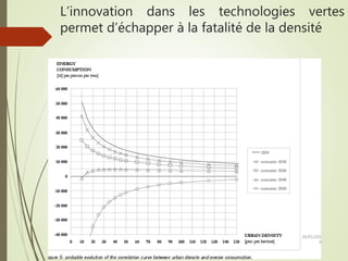 L’innovation dans les technologies vertes
permet d’échapper à la fatalité de la densité
26/01/201
6
 