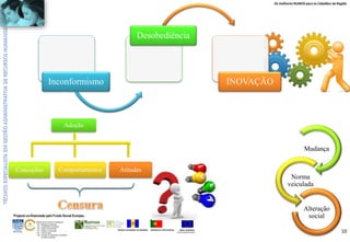 Os melhores RUMOS para os Cidadãos da Região
UNIÃO EUROPEIA
Fundo Social Europeu
REPÚBLICA PORTUGUESAREGIÃO AUTÓNOMA DA MADEIRA
ÁREAS DE EDUCAÇÃO E FORMAÇÃO
- 342 - Marketing e publicidade
- 344 - Contabilidade e fiscalidade
- 345 - Gestão e administração
- 811 - Hotelaria e restauração
- 812 - Turismo e lazer
- 146 - Formação de professores e formadores
de áreas tecnológicas
Projecto co-financiado pelo Fundo Social Europeu
10
Inconformismo
Desobediência
INOVAÇÃO
Adoção
Conceções Comportamentos Atitudes
Mudança
Norma
veiculada
Alteração
social
 