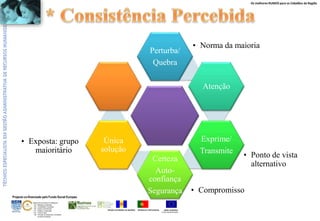 Os melhores RUMOS para os Cidadãos da Região
UNIÃO EUROPEIA
Fundo Social Europeu
REPÚBLICA PORTUGUESAREGIÃO AUTÓNOMA DA MADEIRA
ÁREAS DE EDUCAÇÃO E FORMAÇÃO
- 342 - Marketing e publicidade
- 344 - Contabilidade e fiscalidade
- 345 - Gestão e administração
- 811 - Hotelaria e restauração
- 812 - Turismo e lazer
- 146 - Formação de professores e formadores
de áreas tecnológicas
Projecto co-financiado pelo Fundo Social Europeu
• Exposta: grupo
maioritário
Perturba/
Quebra
Atenção
Exprime/
Transmite
Certeza
Auto-
confiança
Segurança
Única
solução
• Norma da maioria
• Ponto de vista
alternativo
• Compromisso
 