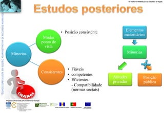 Os melhores RUMOS para os Cidadãos da Região
UNIÃO EUROPEIA
Fundo Social Europeu
REPÚBLICA PORTUGUESAREGIÃO AUTÓNOMA DA MADEIRA
ÁREAS DE EDUCAÇÃO E FORMAÇÃO
- 342 - Marketing e publicidade
- 344 - Contabilidade e fiscalidade
- 345 - Gestão e administração
- 811 - Hotelaria e restauração
- 812 - Turismo e lazer
- 146 - Formação de professores e formadores
de áreas tecnológicas
Projecto co-financiado pelo Fundo Social Europeu
Mudar
ponto de
vista
• Posição consistente
Consistentes
• Fiáveis
• competentes
• Eficientes
- Compatibilidade
(normas sociais)
Minorias
Elementos
maioritários
Minorias
Atitudes
privadas
Posição
pública
 