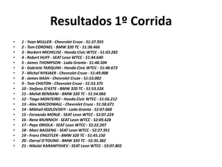 Resultados 1º Corrida
• 1 - Yvan MULLER - Chevrolet Cruze - 51:37.955
• 2 - Tom CORONEL - BMW 320 TC - 51:38.466
• 3 - Norbert MICHELISZ - Honda Civic WTCC - 51:43.282
• 4 - Robert HUFF - SEAT Leon WTCC - 51:44.640
• 5 - James THOMPSON - Lada Granta - 51:48.504
• 6 - Gabriele TARQUINI - Honda Civic WTCC - 51:48.673
• 7 - Michel NYKJAER - Chevrolet Cruze - 51:49.008
• 8 - James NASH - Chevrolet Cruze - 51:53.002
• 9 - Tom CHILTON - Chevrolet Cruze - 51:53.375
• 10 - Stefano D'ASTE - BMW 320 TC - 51:53.526
• 11 - Mehdi BENNANI - BMW 320 TC - 51:54.066
• 12 - Tiago MONTEIRO - Honda Civic WTCC - 51:56.212
• 13 - Alex MACDOWALL - Chevrolet Cruze - 51:58.671
• 14 - Mikhail KOZLOVSKIY - Lada Granta - 52:07.068
• 15 - Fernando MONJE - SEAT Leon WTCC - 52:07.224
• 16 - Rene MUNNICH - SEAT Leon WTCC - 52:09.628
• 17 - Pepe ORIOLA - SEAT Leon WTCC - 52:22.207
• 18 - Marc BASSENG - SEAT Leon WTCC - 52:27.951
• 19 - Franz ENGSTLER - BMW 320 TC - 51:45.150
• 20 - Darryl O'YOUNG - BMW 320 TC - 52:35.382
• 21 - Nikolai KARAMYSHEV - SEAT Leon WTCC - 53:07.802
 