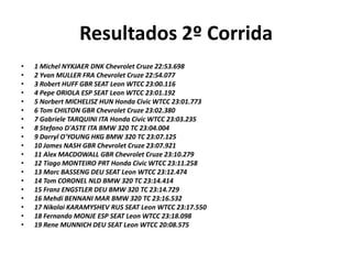 Resultados 2º Corrida
• 1 Michel NYKJAER DNK Chevrolet Cruze 22:53.698
• 2 Yvan MULLER FRA Chevrolet Cruze 22:54.077
• 3 Robert HUFF GBR SEAT Leon WTCC 23:00.116
• 4 Pepe ORIOLA ESP SEAT Leon WTCC 23:01.192
• 5 Norbert MICHELISZ HUN Honda Civic WTCC 23:01.773
• 6 Tom CHILTON GBR Chevrolet Cruze 23:02.380
• 7 Gabriele TARQUINI ITA Honda Civic WTCC 23:03.235
• 8 Stefano D'ASTE ITA BMW 320 TC 23:04.004
• 9 Darryl O'YOUNG HKG BMW 320 TC 23:07.125
• 10 James NASH GBR Chevrolet Cruze 23:07.921
• 11 Alex MACDOWALL GBR Chevrolet Cruze 23:10.279
• 12 Tiago MONTEIRO PRT Honda Civic WTCC 23:11.258
• 13 Marc BASSENG DEU SEAT Leon WTCC 23:12.474
• 14 Tom CORONEL NLD BMW 320 TC 23:14.414
• 15 Franz ENGSTLER DEU BMW 320 TC 23:14.729
• 16 Mehdi BENNANI MAR BMW 320 TC 23:16.532
• 17 Nikolai KARAMYSHEV RUS SEAT Leon WTCC 23:17.550
• 18 Fernando MONJE ESP SEAT Leon WTCC 23:18.098
• 19 Rene MUNNICH DEU SEAT Leon WTCC 20:08.575
 