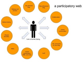 PARTICIPATORY WEB http://poetrysalon.typepad.com/ 