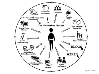 THE NETWORKED TEACHER by alec couros 