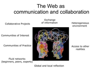 The Web as  communication and collaboration Collaborative Projects Fluid networks (beginners, peers, experts) Exchange of information  Access to other realities Global and local reflection  O Communities of Interest Communities of Practice Heterogeneous  environment 