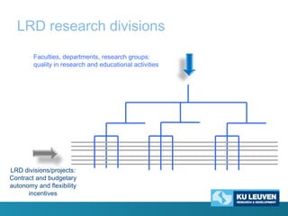 LRD research divisions
Faculties, departments, research groups:
quality in research and educational activities

LRD divisions/projects:
Contract and budgetary
autonomy and flexibility
incentives

 