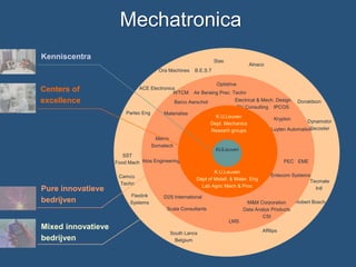 Mechatronica
Kenniscentra

Stas
Ora Machines

Centers of
excellence

ACE Electronics
WTCM

Optidrive
Air Beraing Prec. Techn.

Barco Aarschot
Partec Eng

Alnaco

B.E.S.T.

Materialise

Electrical & Mech. Design
DV Consulting IPCOS
K.U.Leuven
Dept. Mechanics
Researh groups

Metris
Somatech

Krypton

Dynamotor
Decoster
Luyten Automation

KULeuven

SST
Food Mach Atos Engineering

Pure innovatieve
bedrijven

Camco
Techn
Flexlink
Systems

PEC EME
K.U.Leuven
Dept of Metall. & Mater. Eng
Lab Agric Mach & Proc

Entecom Systems
Tecmate
Intl.

D2S International
M&M Corporation
Data Analys Products
CSI

Scala Consultants

Mixed innovatieve
bedrijven

Donaldson

LMS
South Lancs
Belgium

Affilips

Robert Bosch

 