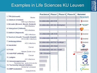 Examples in Life Sciences KU Leuven

 