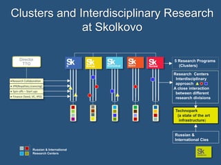Clusters and Interdisciplinary Research
at Skolkovo
Director
TTO

 Research Collaboration
 IPR(Royalties,Licencing)
 Spin offs – Start ups
 Finance (Seed, VC, IPO)

5 Research Programs
(Clusters)
Research Centers
Interdisciplinary
approach
A close interaction
between different
research divisions
Technopark
(a state of the art
infrastructure)

Russian &
International Cies
Russian & International
Research Centers

 