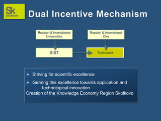 Dual Incentive Mechanism
Russian & International
Universities

Russian & International
Cies

SIST

Technopark

 Striving for scientific excellence
 Gearing this excellence towards application and
technological innovation
Creation of the Knowledge Economy Region Skolkovo

 