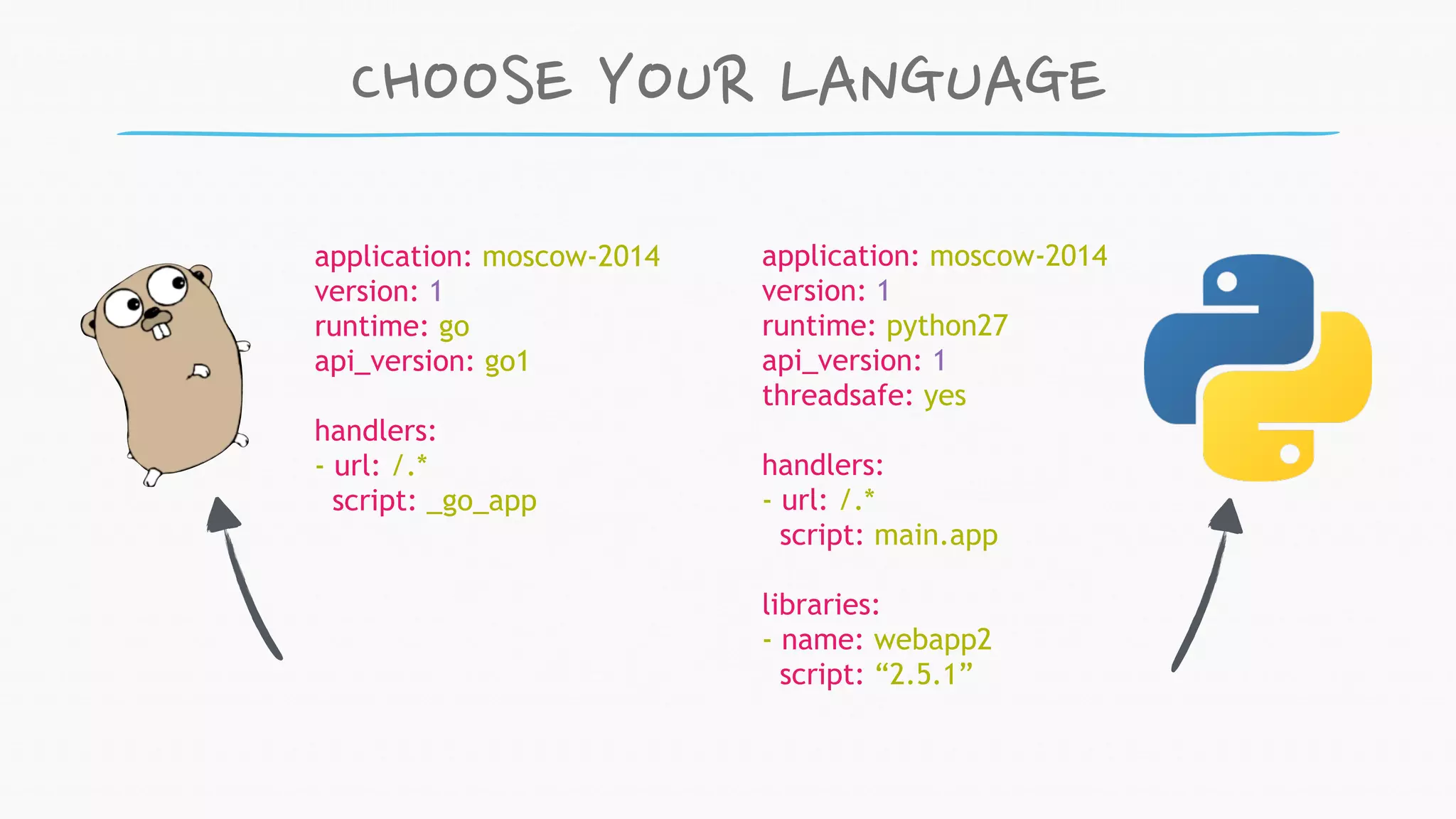  YOU? Head of Android Wunderlist is a market leader productivity app with more than 6mio. users supporting more than 5 platforms connected altogether through a central API. Co-Founder Momenta is an app that captures images and sound at the same time to help users keep their memories in an easier manner. Its API is built using App Engine. 