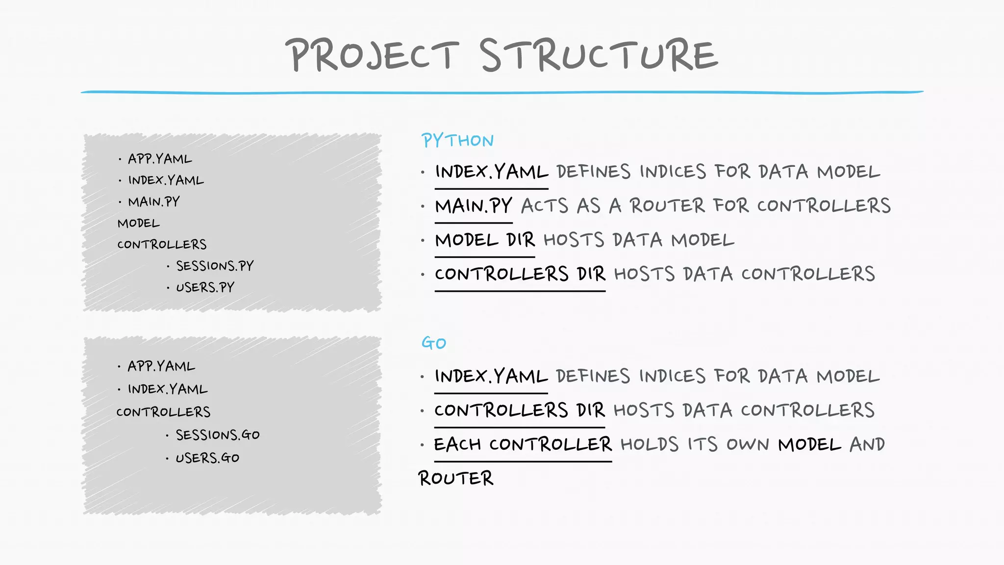 Long Day 4 Day 1 Day 3 Day 2 CODE 