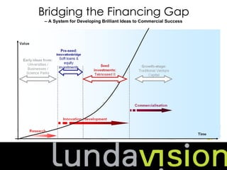 Bridging the Financing Gap
 – A System for Developing Brilliant Ideas to Commercial Success
 