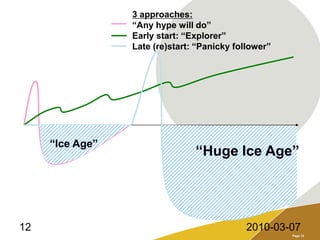2. Key Recommendations Progress madeBanking sector could do more1: 	Meet the needs of SMEs as a priority focus. 2: Harmonise  and clarify the legal and VAT framework based on equal treatment of paper and electronic.3: 	Maximise interoperability and reach. 4: 	All actors to adopt a common invoice standard and data model- the UN/CEFACT CII v.2.    5: 	Establish an organisational process for implementation of the EEIF.  6:  Widely promote and communicate the benefits.VAT-directive for equal treatmentMuch work neededGreat progress in ISOEC to establish PAN-EU Multi stakeholder Forum and recommend  member states to do sameMuch work needed inSME and public sector