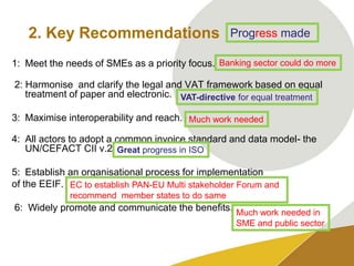 Reasons for fast adoptionValue of information in structured form apparentProductivity improvement potential – 250bn > business case for service providers and customers (Deutsche Bank Research report – 54bn€ pa in Germany alone)Demographic challenges – liberating for more productive work much needed