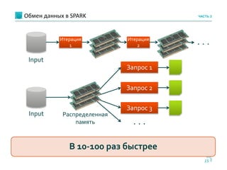 Обмен данных в SPARK
15
ЧАСТЬ 2
В 10-100 раз быстрее
Итерация
1
Итерация
2 . . .
Распределенная
память
Input
Запрос 1
Запрос 2
Запрос 3
. . .
Input
 