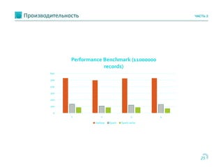 25
Производительность ЧАСТЬ 2
0
100
200
300
400
500
600
1 2 3 4
Performance Benchmark (11000000
records)
Hadoop Spark Spark cache
 