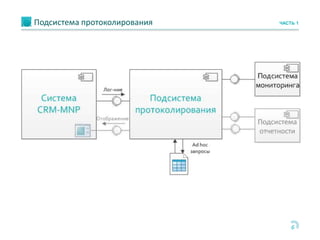 6
Подсистема протоколирования ЧАСТЬ 1
 