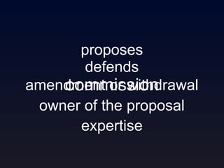 commission proposes defends amendment or withdrawal owner of the proposal expertise 