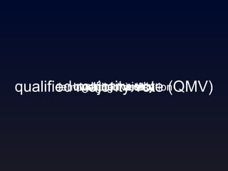 weighed votes qualified majority qualified majority vote (QMV) demographic verification blocking minority 