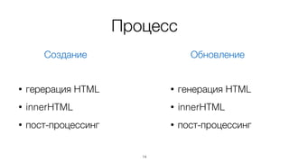 После этого  
innerHTML + пост-процессинг
14
 