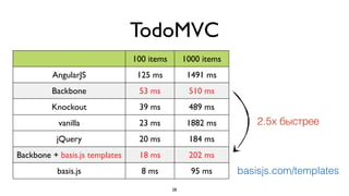 Работают быстрее
28
 