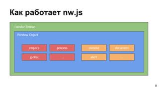 8
Как работает nw.js
require
Window Object
Render Thread
process
global ...
console document
alert ...
 