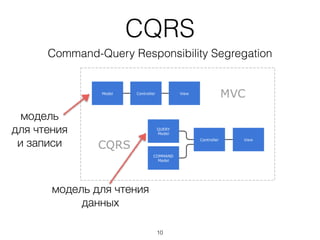 CQRS
Command-Query Responsibility Segregation
модель 
для чтения 
и записи
модель для чтения 
данных
10
 