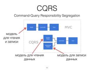 CQRS
Command-Query Responsibility Segregation
модель для чтения 
данных
модель 
для чтения 
и записи
модель для записи 
данных
11
 