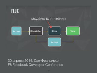 30 апреля 2014, Сан-Франциско
F8 Facebook Developer Conference
модель для чтения
12
 