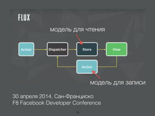 30 апреля 2014, Сан-Франциско
F8 Facebook Developer Conference
модель для чтения
модель для записи
13
 